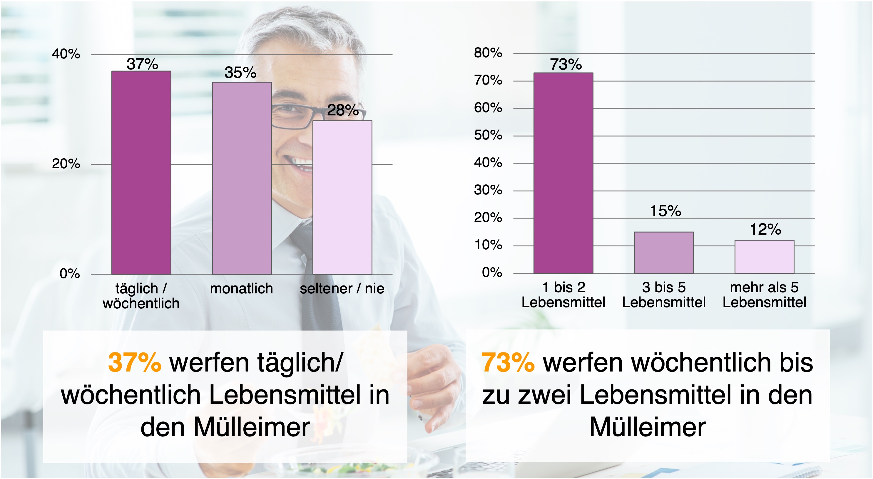 Lebensmittelverschwendung.jpg