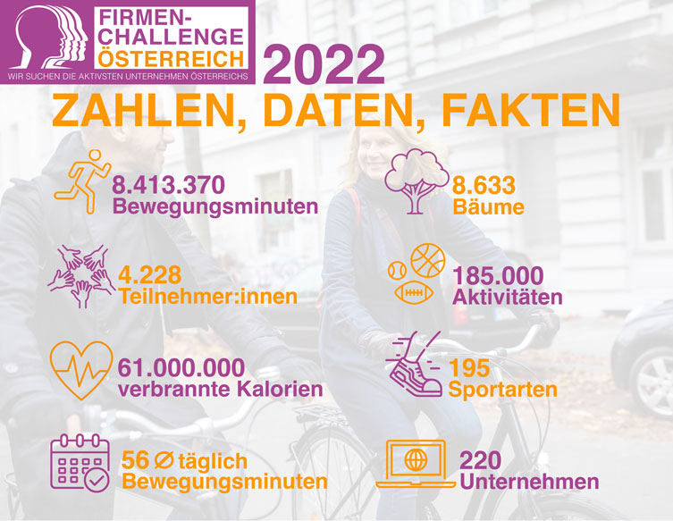 ergebnisse22 komprimiert