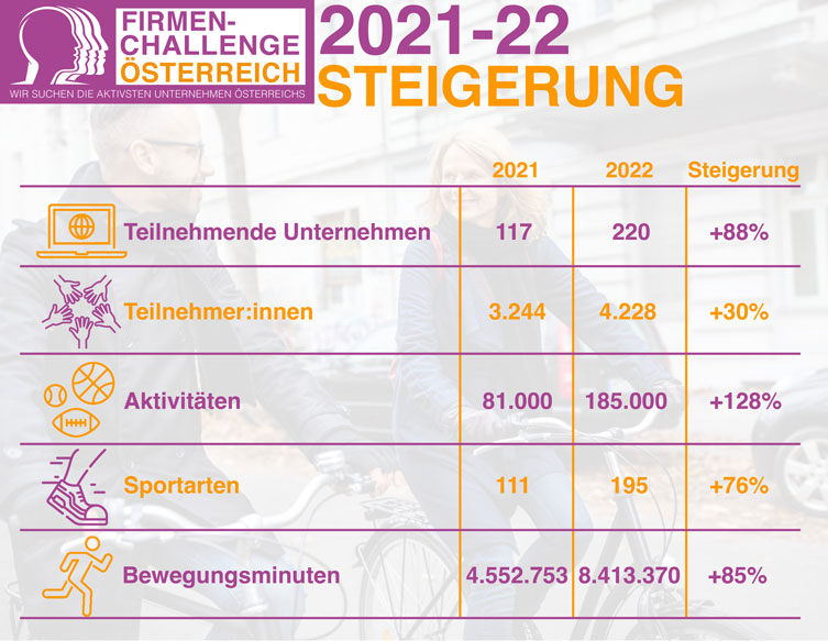 Steigerung