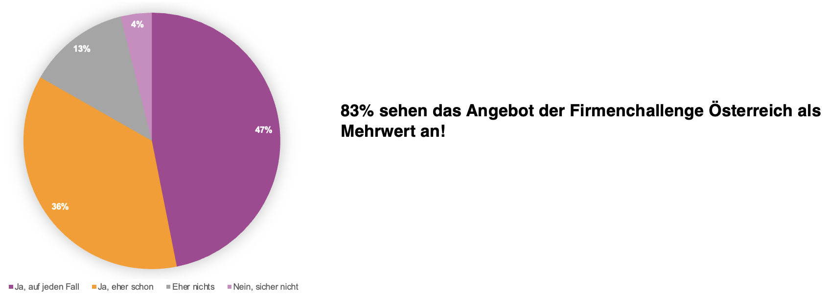 Umfrage_mehrwert