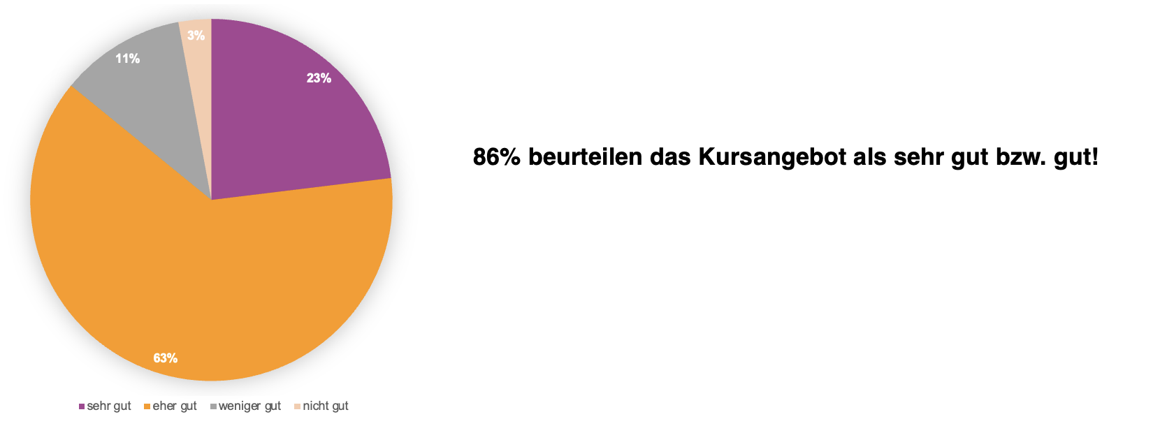 kursangebotgutbzwsehrgut.png